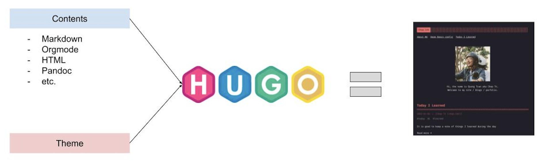 Hugo equation