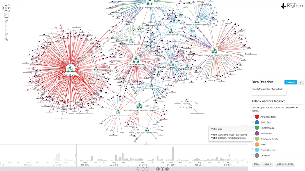 Graph db