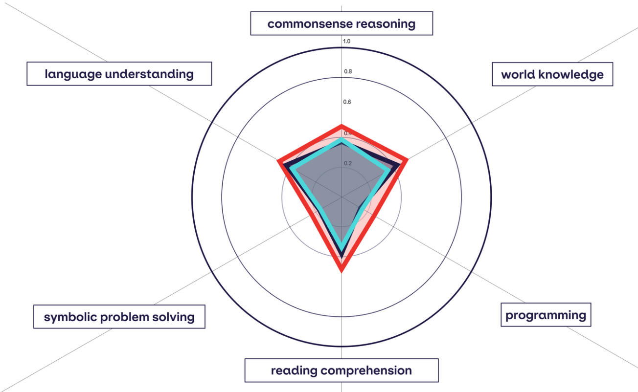 llm quality chart