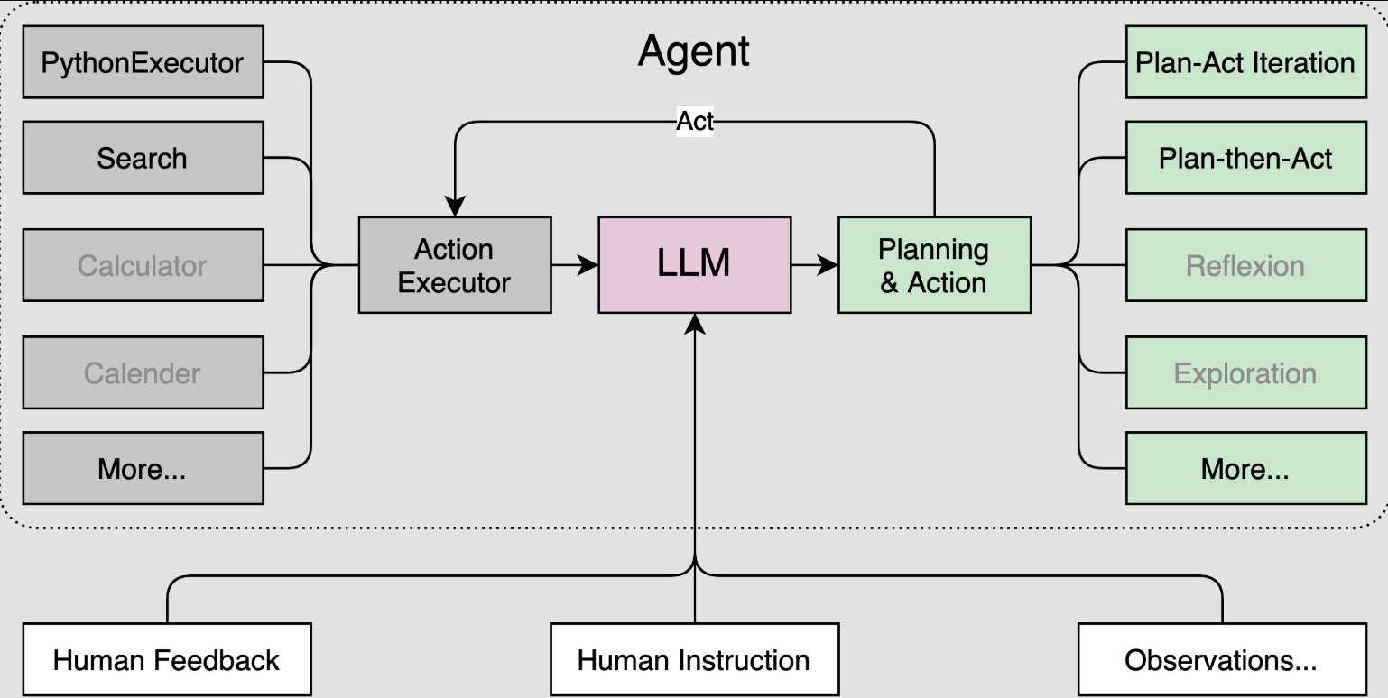 Agent